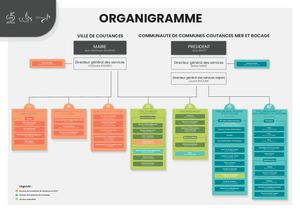Organigramme Ville - CCAS - CMB (Octobre 2025)