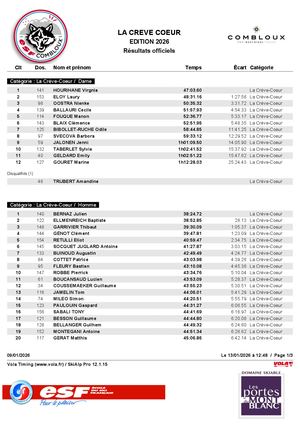 Grands Resultats CC 26