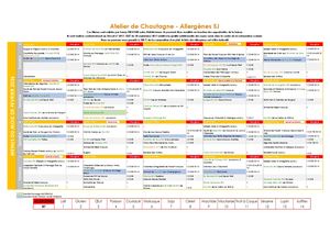 Allergène février 2026