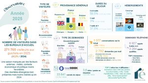 Observatoire Janvier Décembre 2025