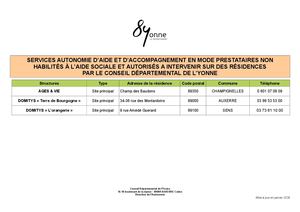 Tableau Des SAD à Intervenir Sur Des Résidences Autorisés Non Habilités MAJ Avril 2024