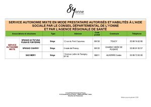 Tableau Des Sad Mixtes Autorisés, Habilités Maj Janvier 2026