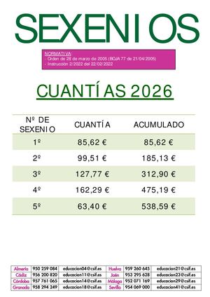 Sexenios Cuantías 2026