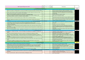 Bilan BerguesAvenir 2020 2026