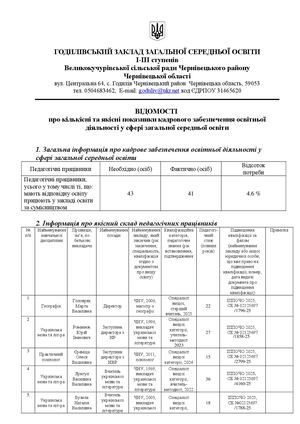 Кадрове забезпечення 2025