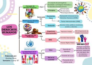 Organizador Gráfico Elaboramos Un Tríptico Creativo Rosa Y Azul Pastel