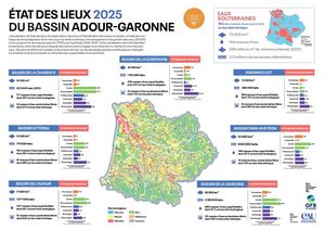 État des lieux 2025 du bassin Adour-Garonne