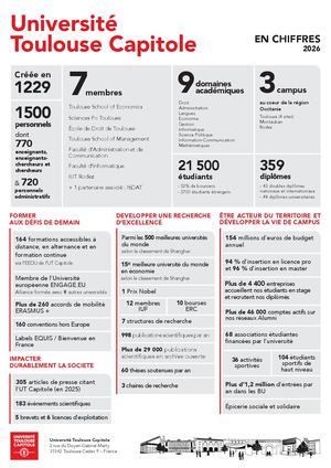 UT Capitole En Chiffres - 2026