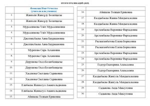 Итоги публикаций (2025)