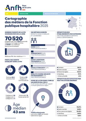 Cartographie Anfh Pdll