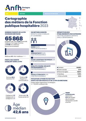 Cartographie des métiers Bretagne