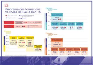 Panorama des formations 2025-2026