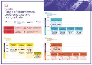Panorama des formations Bac à Bac +5 2024-2025 EN