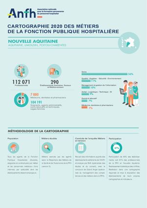Cartographie des métiers Nouvelle Aquitaine