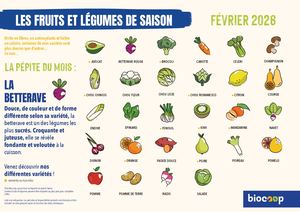 Calendrier De Saisonnalité Février 2026