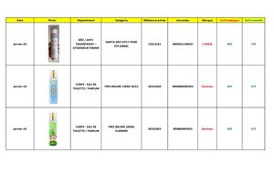 AT - Nouveaux produits 01.26