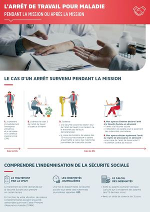 FASTT FICHE PREVOYANCE ARRET MALADIE A4 V3