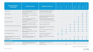 CODIR - Tableau Comparatif Verres PROGRESSIFS