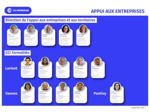 Trombinoscope Appui aux entreprises