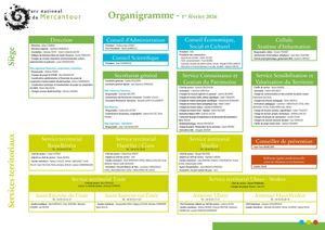 Organigramme du Parc national du Mercantour