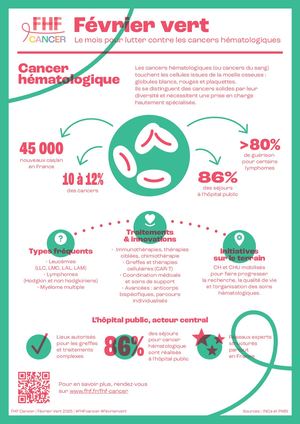 Février vert - Infographie