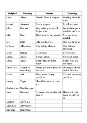 Jabez Dictionary2026