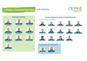 Conseil D'administration