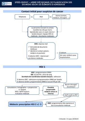 Fiche 3. Logigramme De Planification, La Pitié-Salpétrière