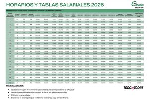 Tabla Salarial Profesorado De Religión 2026 (Infantil Primaria)