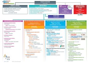 Organigramme Département de l'Yonne
