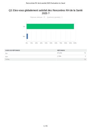 Rencontres RH de la Santé 2025 - Bilan éValuation à Chaud
