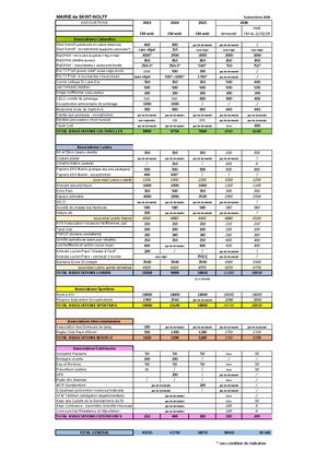 Subventions Aux Associations 2026 Pour Cm Du 12 02 26