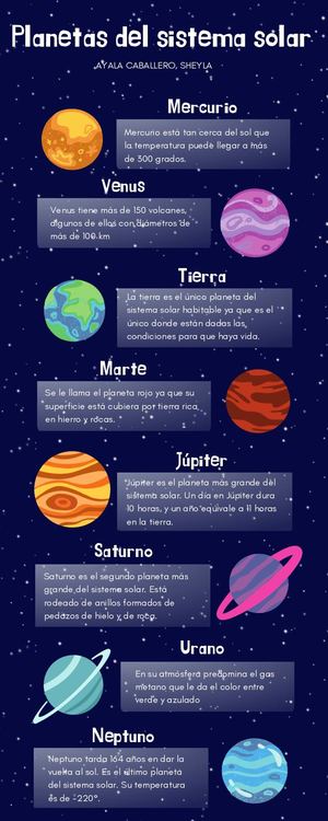 Infografía De Planetas Del Sistema Solar