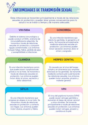 Póster De Enfermedades De Transmisión Sexual Ets Dibujo A Mano Colorido 20260215 090617 0000