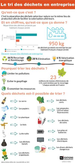 Sensibilisation Tri Des Dechets En Entreprise
