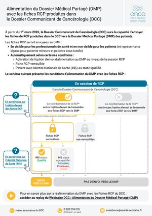 Alimentation Du DMP Avec Les Fiches RCP Issues Du Dcc