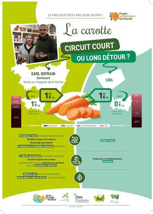 Affiches produits prix juste