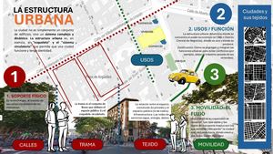 Infografia Estructura Urbana
