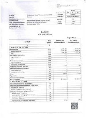 Річний звіт за 2025 рік