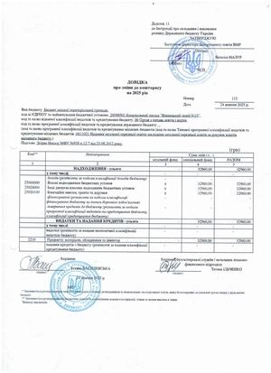 Довідки зміни до кошторису по спеціальному фонду за ІV квартал 2025 року