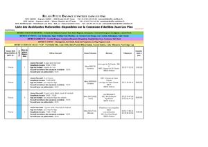 Liste Assistantes Maternelles