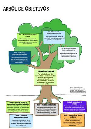 Arbol De Objetivos