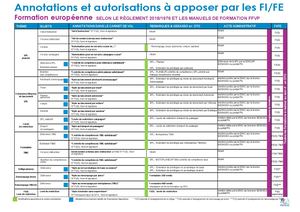 SPL-Annotations et autorisations SPL