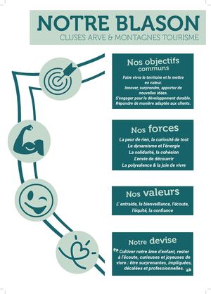 Blason Équipe Camt 2025