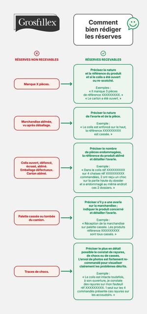 Grosfillex Comment Bien Rediger Les Reserves 1