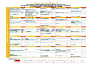 Allergènes mars 2026