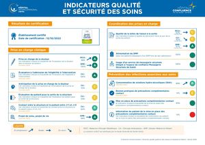 Indicateurs qualité et sécurité des soins (IQSS) - CHIC