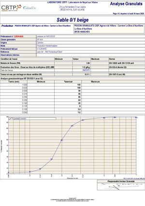 20250304 FPA BOIS D'AUVILLIERS CRP GRANULAT- PV 0 1 BEIGE
