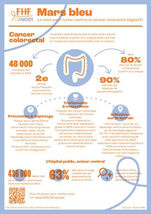 Mars bleu - infographie