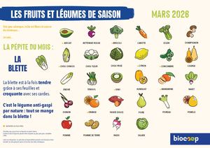 Calendrier De Saisonnalité Mars 2026